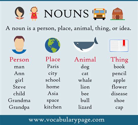 noun examples